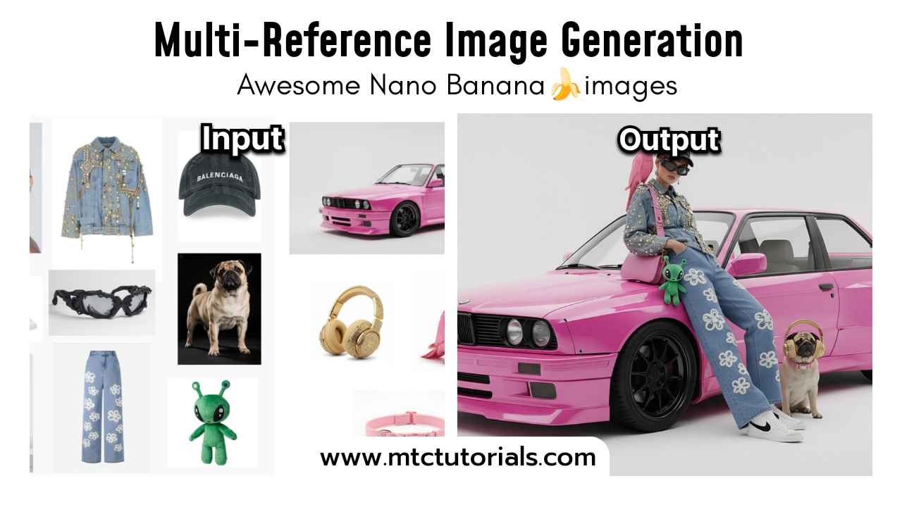 Multi-Reference Image Generation Prompt – Gemini Nano Banana