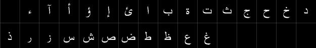 Aasar Unicode