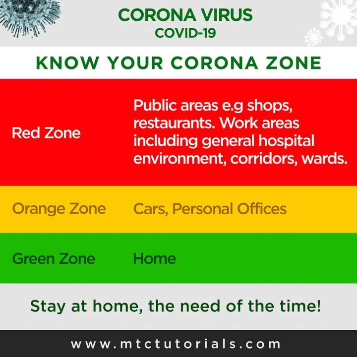 Coronavirus disease (COVID-19) SOS Alert